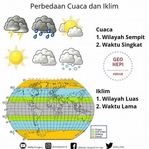 Berdasarkan Musim Atau Cuaca