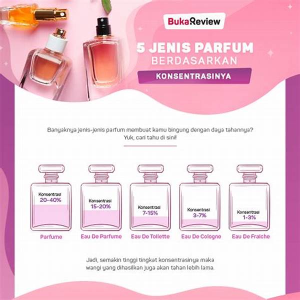 Parfum Terbaik Berdasarkan Review Pengguna