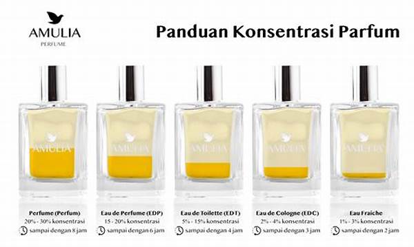 Parfum Terbaik Dengan Konsentrasi Tinggi